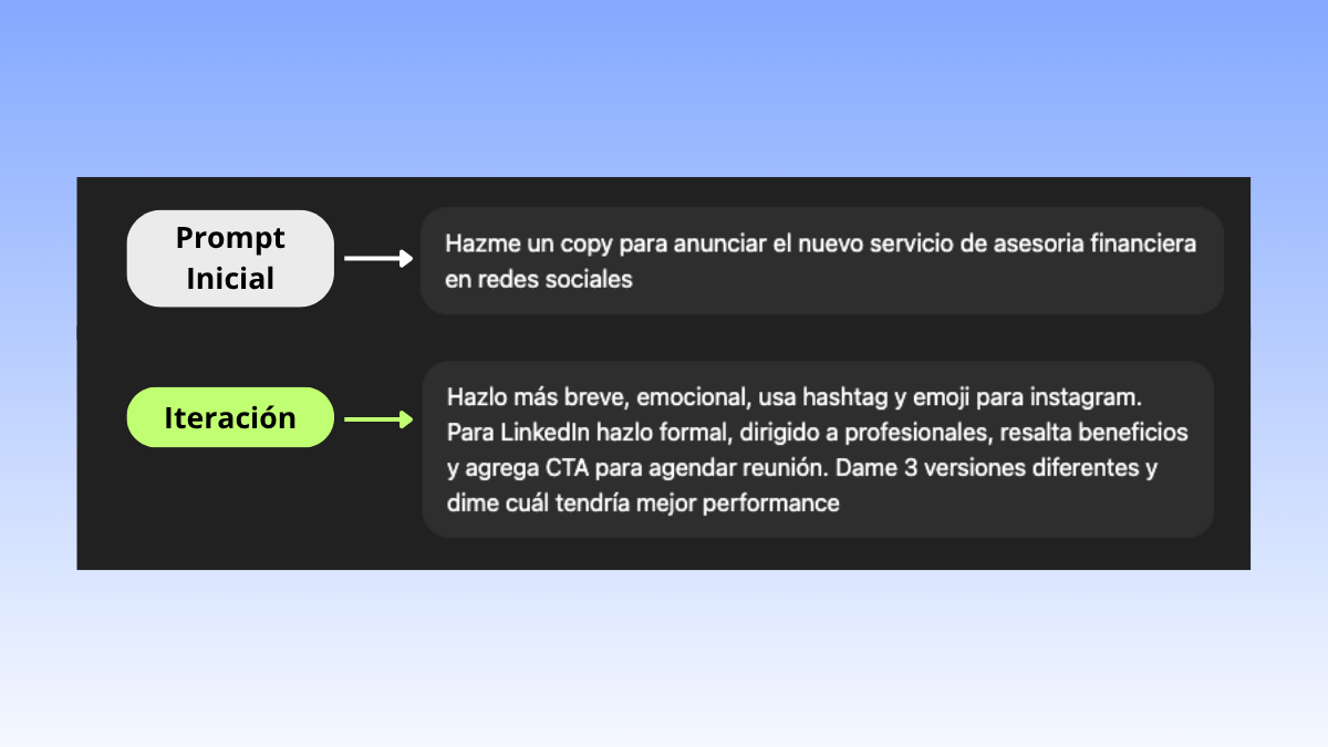 Iteracion y refinamiento
