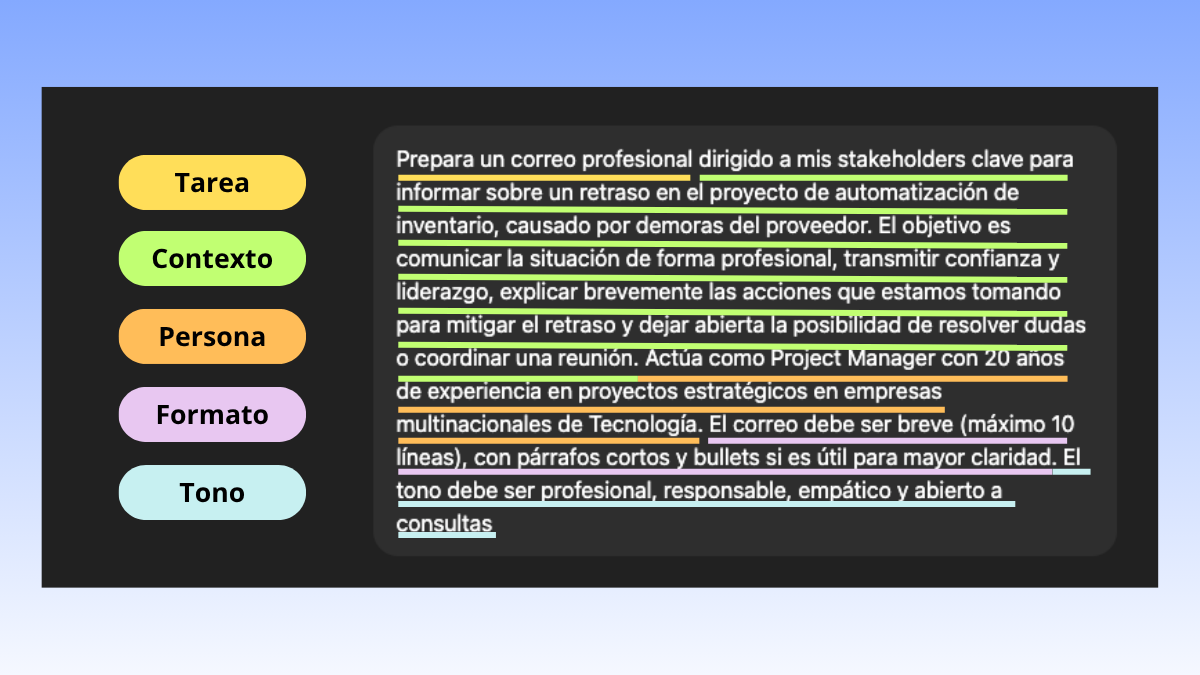 Prompting estrategico
